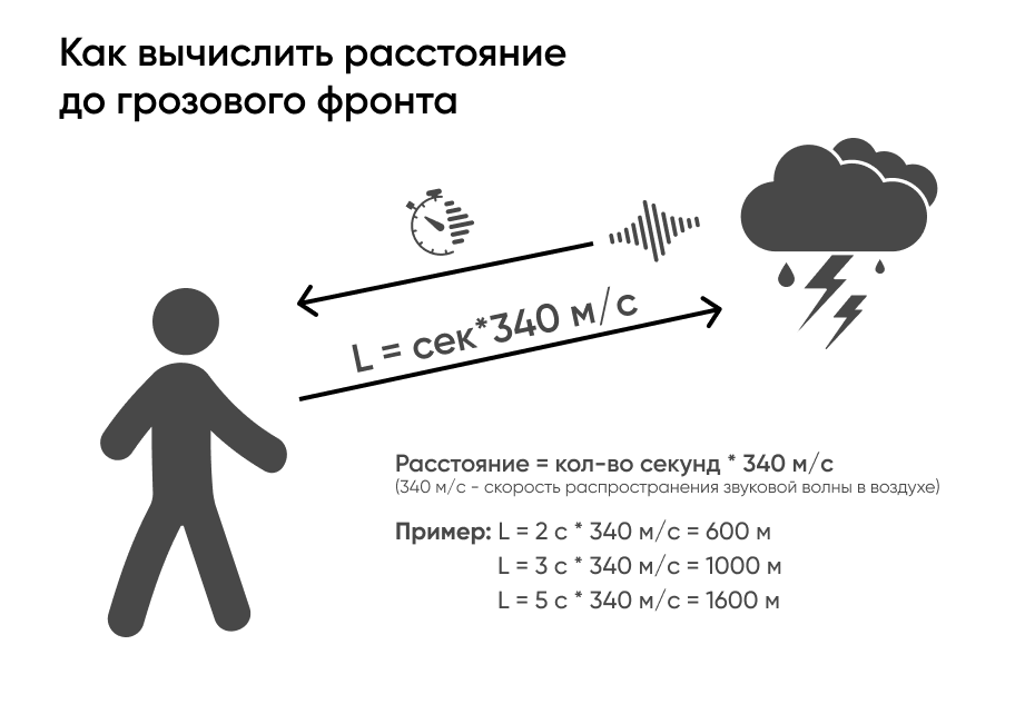 Расстояние до молнии.png